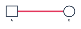 Two parallel lines joining two people