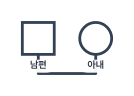 남편과 아내를 아래쪽에서 잇는 실선 결혼선