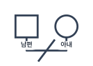 결혼선 가운데에 사선 하나가 그어진 부부