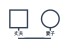 從下方連接丈夫和妻子的實線婚姻線