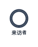 用双线圆形表示的女性来访者